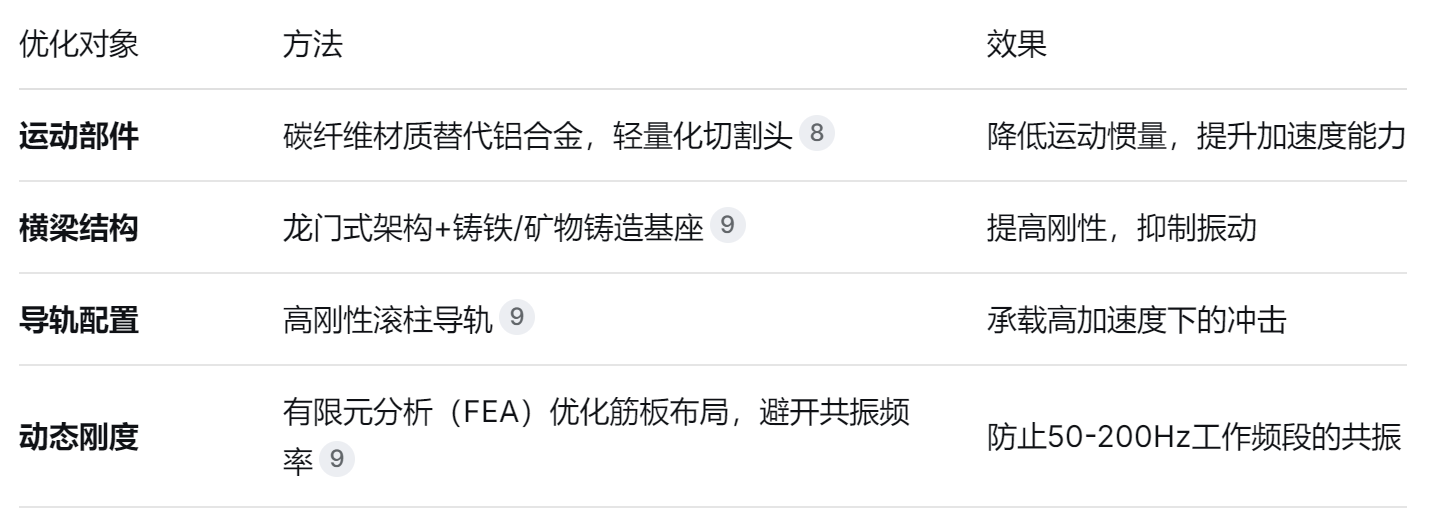 玻璃切割机价格 玻璃切割机价格